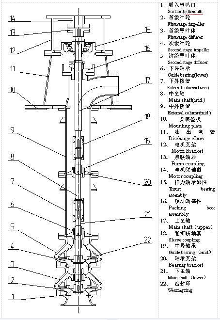 LB型立式长轴泵两级结构简图(型式-ST)Sectional Arrangement Of Type LB With Two Stages(Type ST).jpg